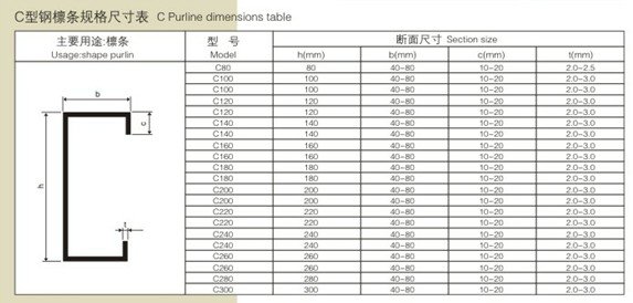 C Purlin Weight Chart