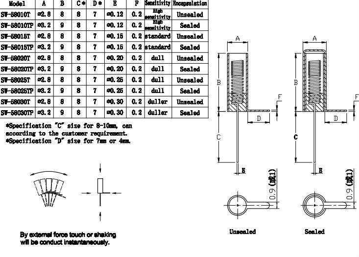 Vibration switch sensor SW-58010PT is electric component switch and is of Tilting Motion and vibration Detecting Functions