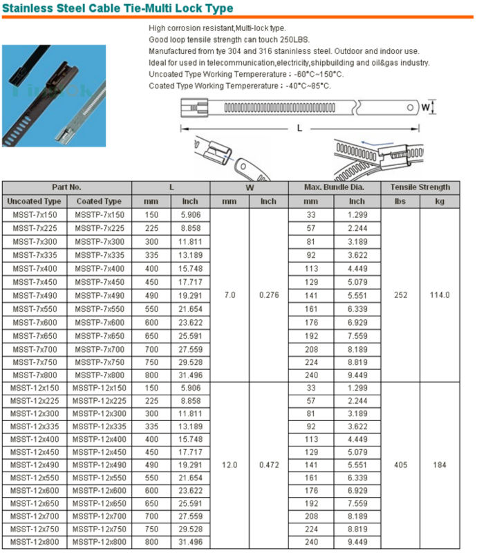 material nylon types Steel Locking Pvc Coated Self Stainless Cable Tie