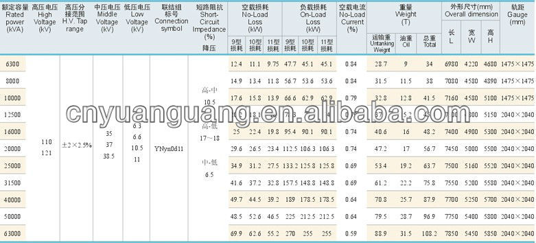 Image Result For Mva Transformer Specification Image Result For Mva Transformer Specification