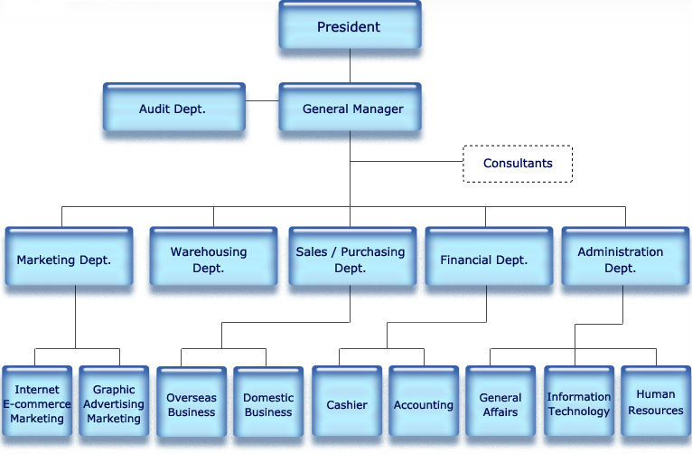 Alibaba Org Chart