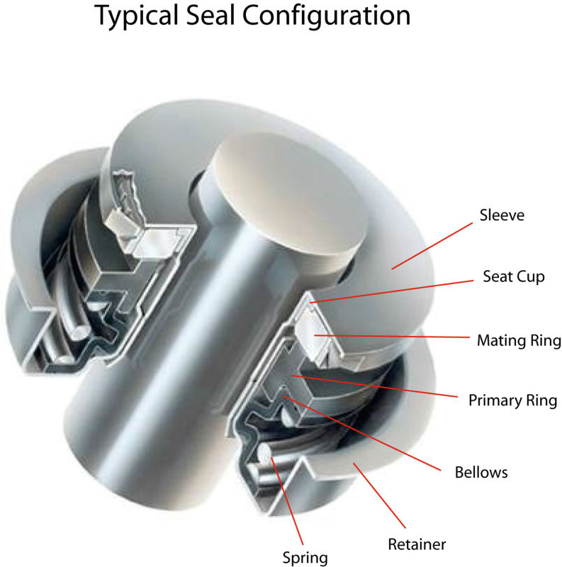 Gcr15 Water Pump Bearing Seals Auto Part/automative Buy Water Pump