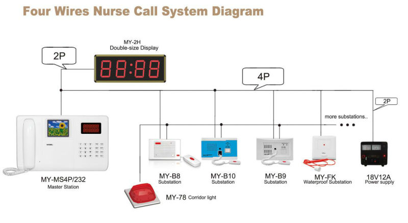 MY-B8 Wired Nurse Call System hands-free intercom for hospital