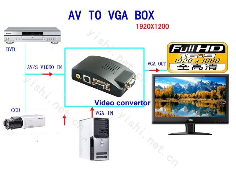 best buy bnc rca to Vga  Vga To Av Dvi video To Buy Convertor  Rca Adapter,S