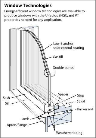 Simple And Elegant Aluminum Sliding  Windows With Grid 