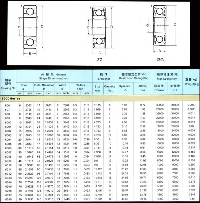 6200 Bearing Size Chart