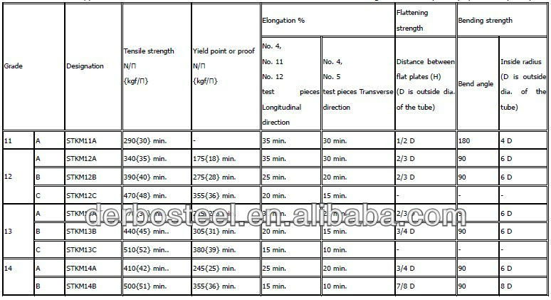 epub stereotactic body radiation therapy