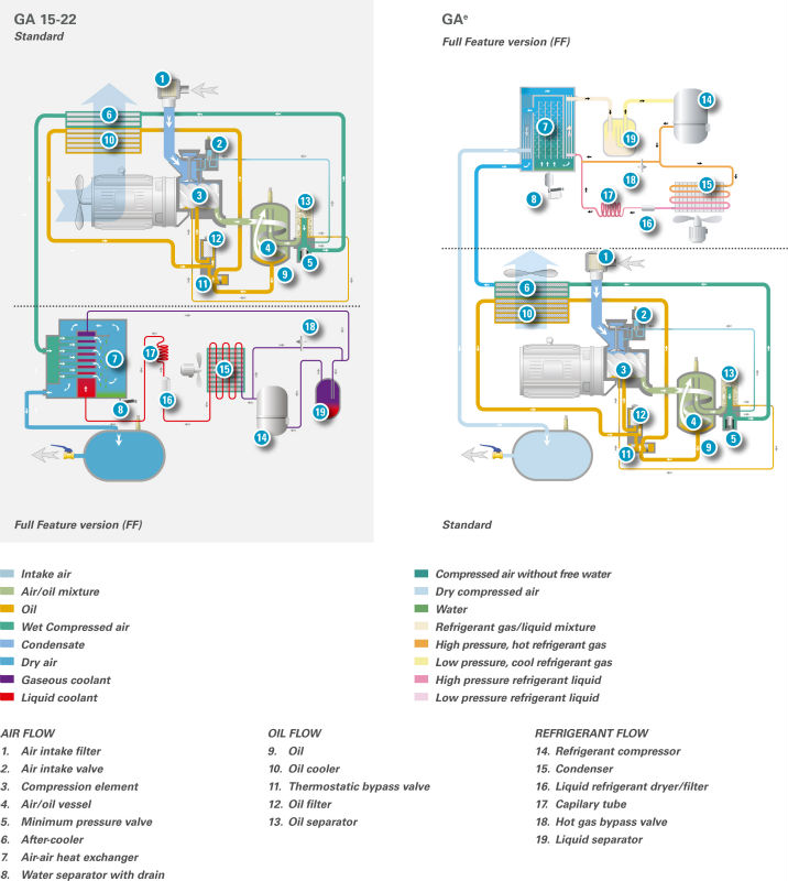 Atlas Copco Oil