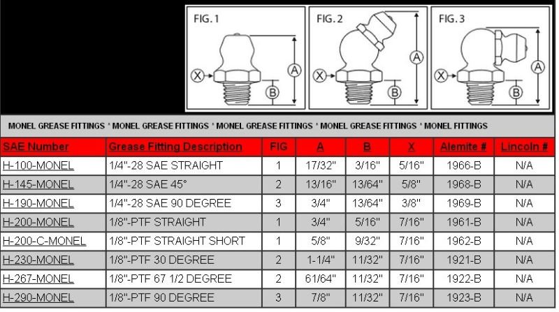 to grease fitting zerk how 10401 Fitting  1/4 Grease Nipple Fitting  Grease Buy