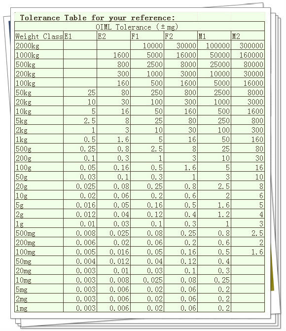 Calibration Weight Class Chart