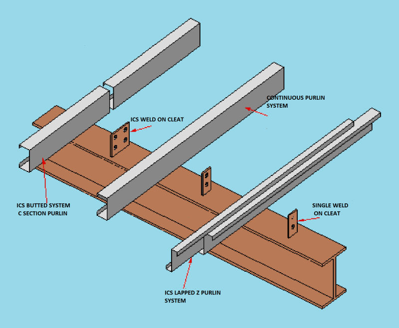 steel properties 8 material en purlin, purlin View Z design, Details aolifeng z Product