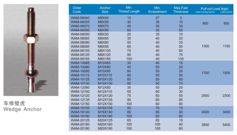 expansion bolt sizes