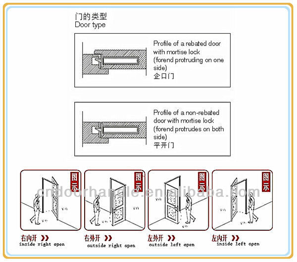 Wholesale Price High Security Standard Door Lock Mechanism Parts Stainless Steel Mortise Door Lock Body Buy Door Lock Mechanism Parts Door Lock