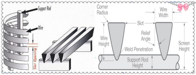 (Manufacture) High Quality Stainless Steel johnson v wire wrapped well screen for sand control