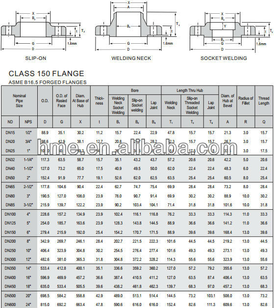 table chart flange d Blind Plated Flange Table Bs10 Galvanize Carbon D Steel