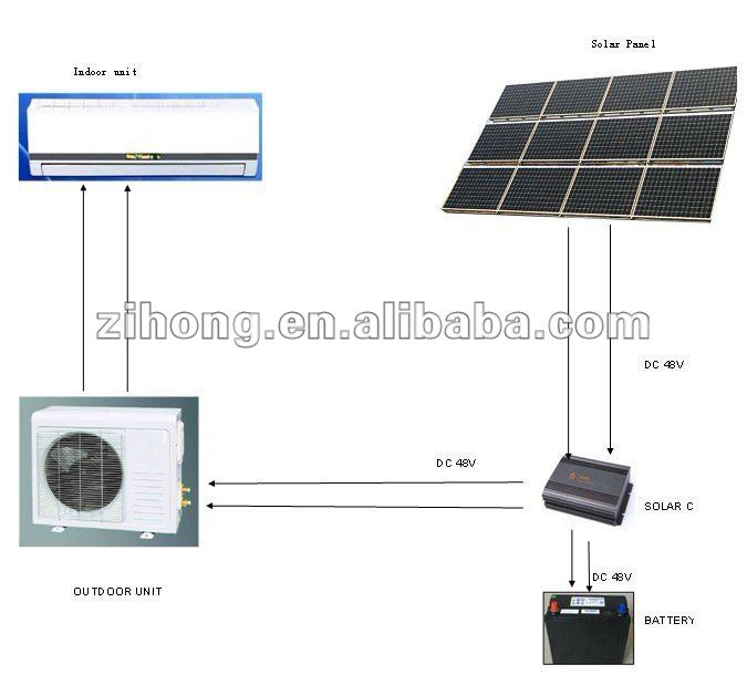 100% Solar Ac,No Need Electric,Air Conditioner - Buy 100% ...