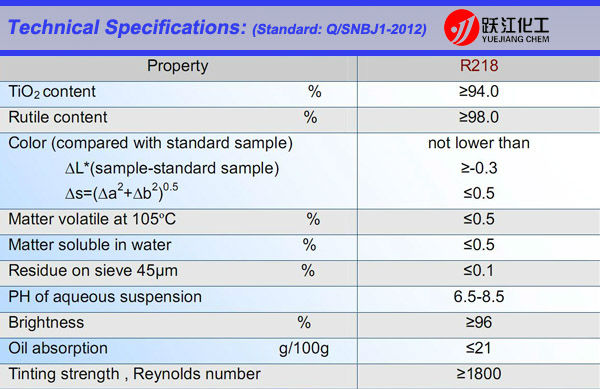 R properties. Диоксид титана r1930. Диоксид титана плотность. Насыпная плотность диоксида титана. Yuejiang Chem r-1930.