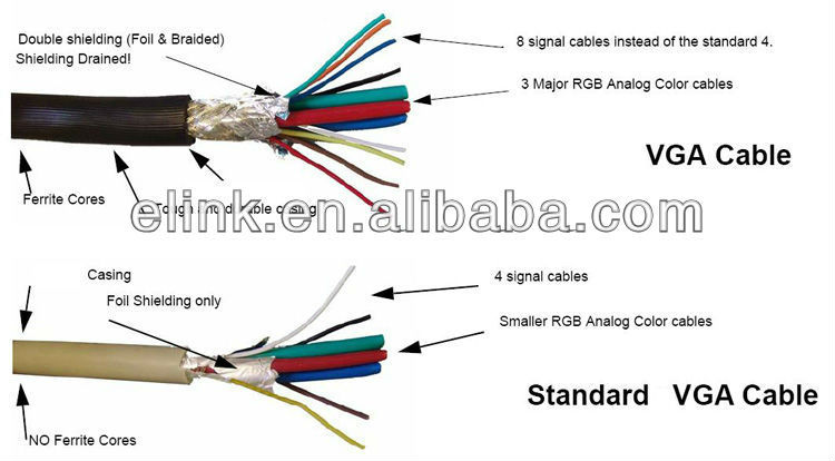 Hot Selling Wiring Diagram Vga Cable 6m For Hdtv Pc