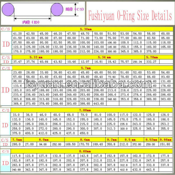 O Ring Size Chart Inch