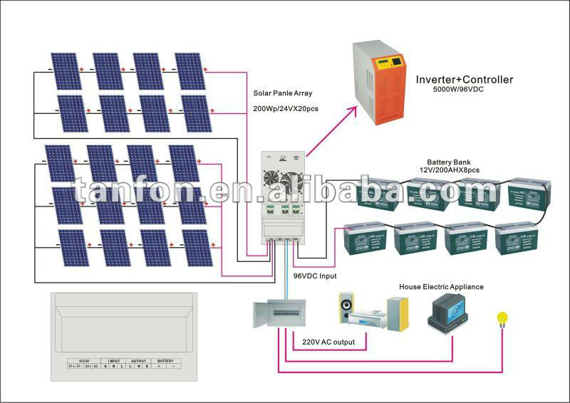 1KW solar power electric system, 1000W solar panel complete kits for 