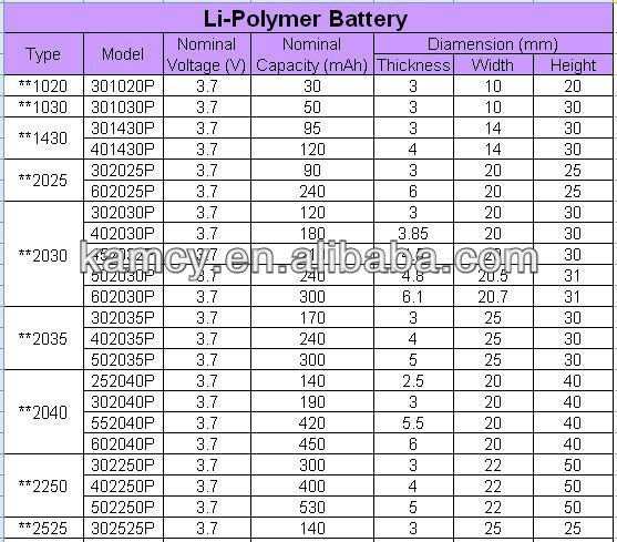 Battery Dimensions Chart