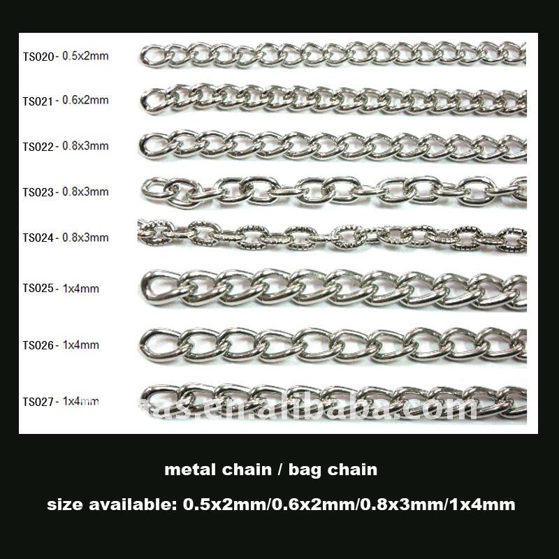 Виды Цепей Ювелирных С Названиями И Фото – Telegraph