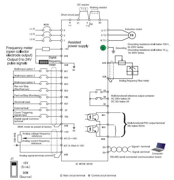 Sanch S1100 Inverter Manual