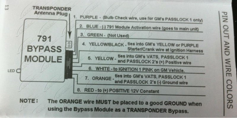 Car Immobilizer Bypass Module - Buy Immobilizer Bypass ...