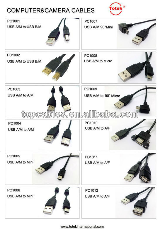 Understanding USB Cable Types 