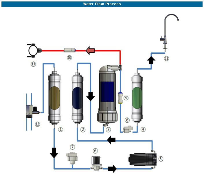 Undersink Ro Purifier - Buy Reverse Osmosis System  