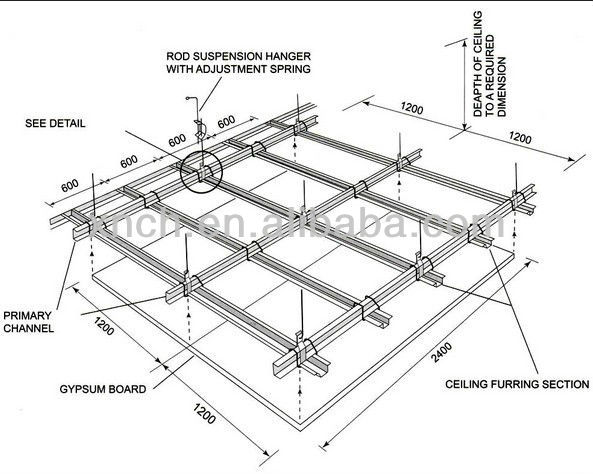 Gypsum Ceiling Parts Steel Frame Main Channel View Main