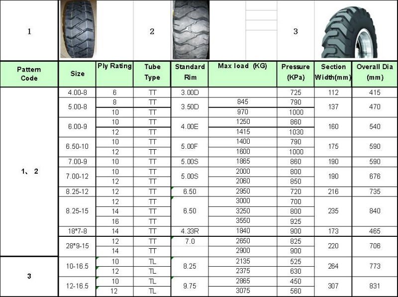 Forklift Tire Size Chart