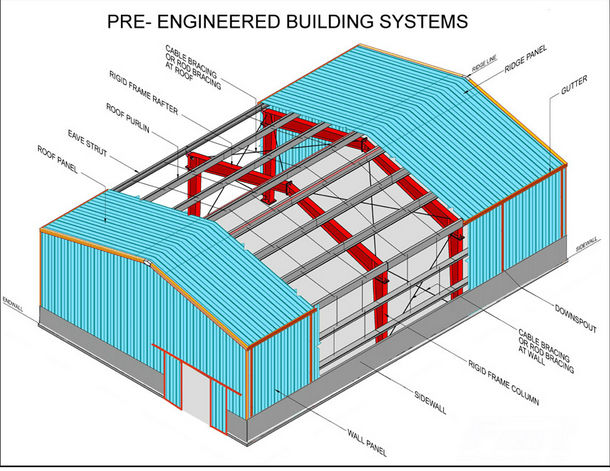 china supplier for pre-engineered steel frame buildings