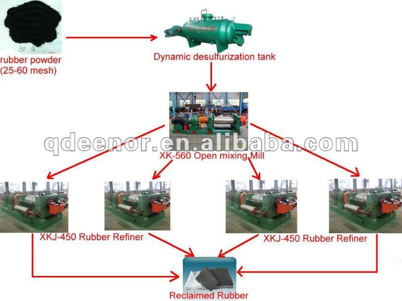 Reclaimed rubber processing machine manufacturing factory