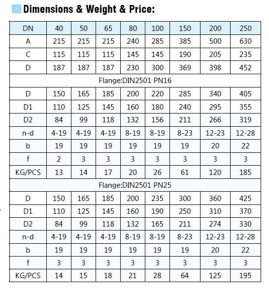 Double Orifice Air Release Valve For Water Dn200 Pn10/16 Buy Air