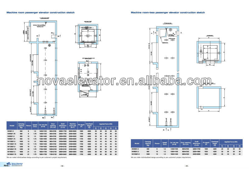 Harga Lift Penumpang Mitsubishi 1000kgs Lift Penumpang Harga Untuk Mitsubishi Fuji Buy 