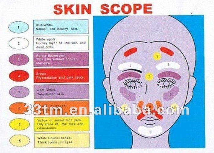 Skin Scope Color Chart