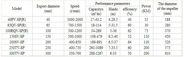 SPR hot sale anti corrosve submersible vertical rubber slurry pump
