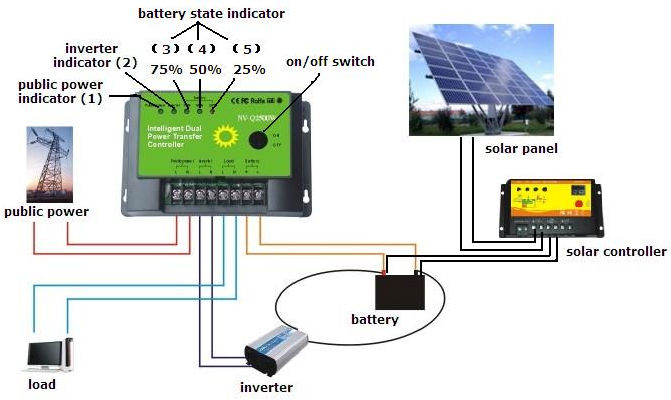Wind Solar Hybrid Controller Dual Power Solar Controller ... off grid wind generator wiring diagram 