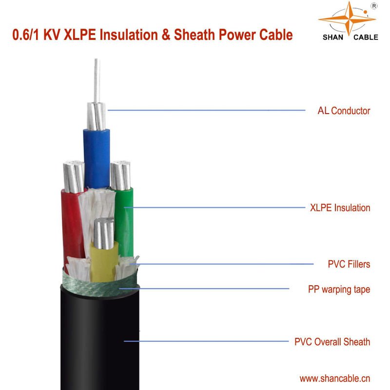 power kabel xlpe kabel pvc kabel buy power kabel xlpe power kabel xlpe kabel pvc kabel buy power kabel xlpe