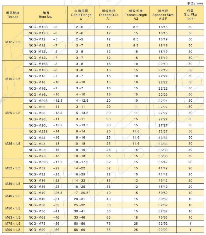 Cable Gland Pg Size Chart