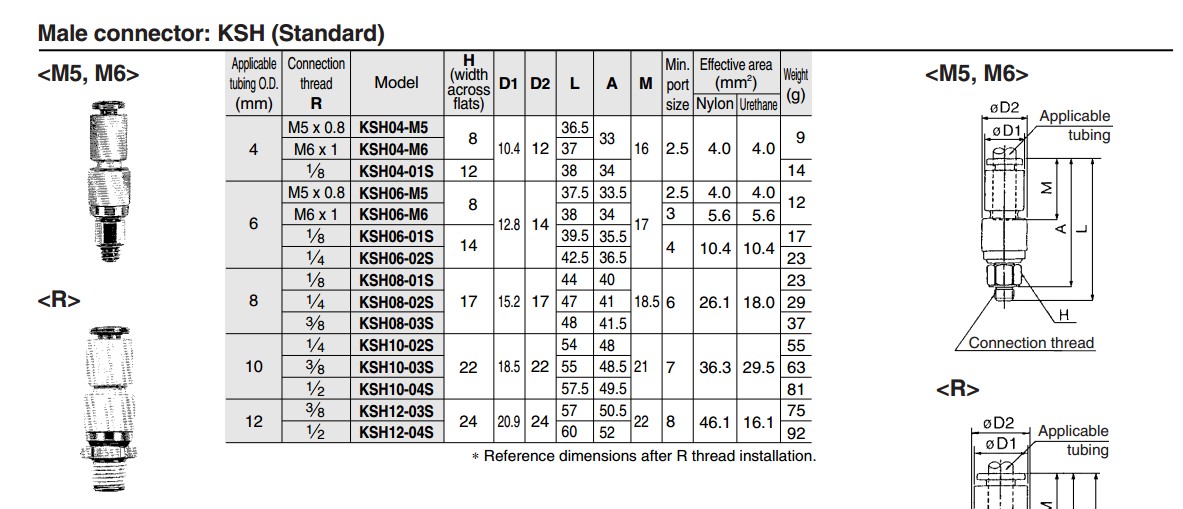 Smc Fitting Ksh08-02s Ks Series Fittings Male Connector Rotary One ...