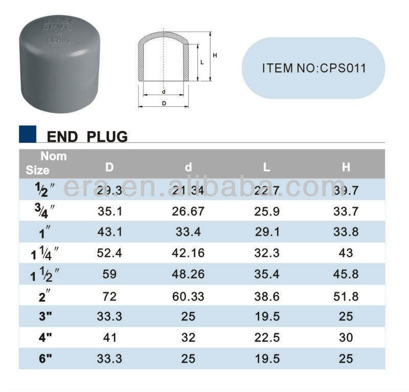 Era Good Design High Pressure Pipe Fittings Cpvc Sch80 Astm End Cap ...