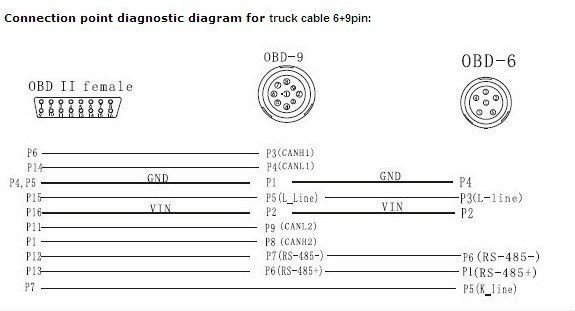 OBD2 6+9 pin truck diagnostic cable/truck scanner line ... 15 pin vga wire color diagram 