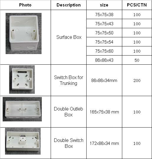 Pvc Plastic Electrical Surface Mount Outlet Box - Buy ...