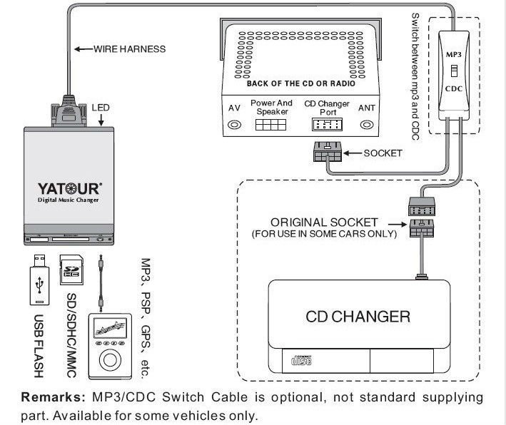 Car Digital Music Cd Changer - Buy Digital Music Changer,Car Cd Changer