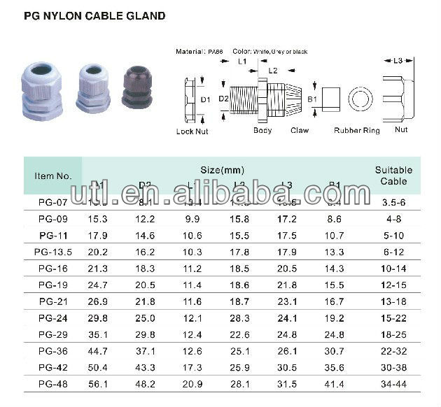 Pg Mg M Npt All Kind Nylon Metal Cable Gland/ Plastic