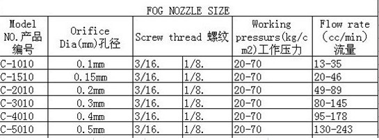 Fog nozzle cooling greenhouse mist cooling system