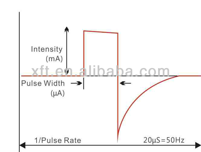 表面EMGの機能電気刺激機械