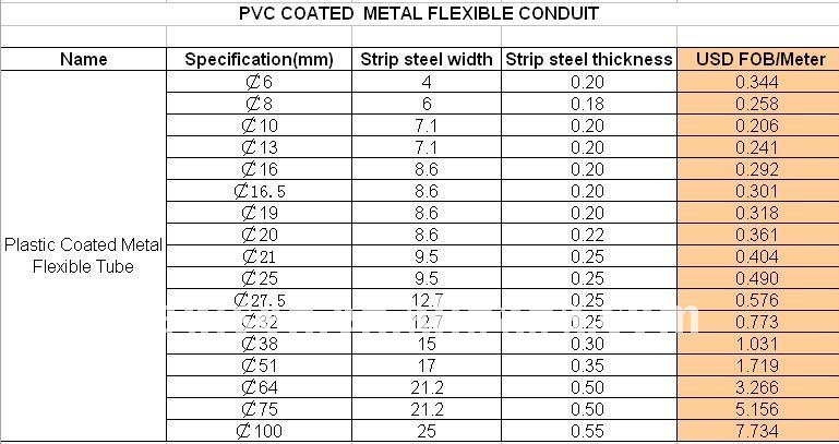 Pvc Conduit Pipe Size Chart